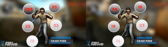 P250 Weapon Guide - CS:GO