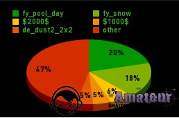 stat amateur.png